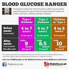 Pin On Diabetes