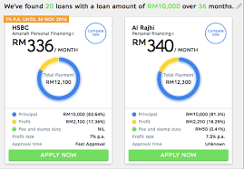 Get instant medical loan in times of emergency to cover unforeseen medical expenses for you and your loved ones. Cari Kad Kredit Personal Loan Travel Insurance Di Gobear Ariff Shah