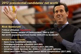 2012 Candidates Net Worth: Rick Santorum | Bankrate.com via Relatably.com