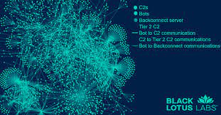 Evasive QBot Malware Leverages Short-lived Residential IPs for Dynamic  Attacks