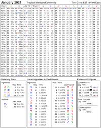 January release dates to be determined. 2021 Ephemeris Cafe Astrology Com