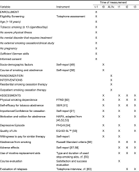 An extensive vape product marketplace for all vaping needs. Efficacy Of A Short Term Residential Smoking Cessation Therapy Versus Standard Outpatient Group Therapy Start Study Study Protocol Of A Randomized Controlled Trial Trials Full Text