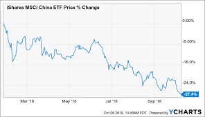 Chinese Stocks To Buy Now Part 6 Tencent Tencent