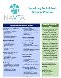 Veterinary Technician Oath National Association Of Veterinary Technicians In A In 2020 Veterinary Technician Veterinary Technician Quotes Veterinary Technician Humor