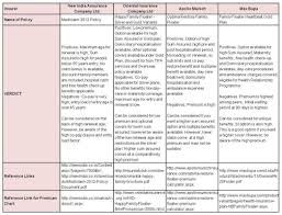 Blog Financial Planning