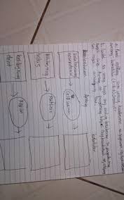 Maybe you would like to learn more about one of these? Pumili Ng Tatlong Sinaunang Kabuluhan Brainly Ph