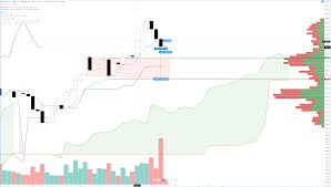 It will, however, increase its usd denominated value. Ethereum Price Prediction Ethereum Price Prediction Eth Descending To Lower Traces Ethereum Price Prediction Eth To Usd And Forecast For Tomorrow This Week Days And Month Jerrygonewild44