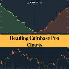 Stock screener for investors and traders, financial visualizations. Reading Coinbase Pro Charts 1daydude
