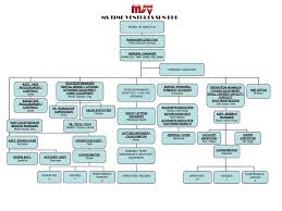 Contact navita ventures sdn bhd. Ms Time Ventures Sdn Bhd Ppt Download