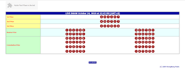 Result Hongkong Hari Ini 24 10 2019 Indonesia