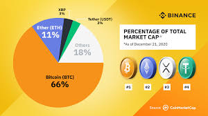 March 6th, 2018 role of digital signature in blockchain. Crypto Trends 2020 On Binance Binance Blog