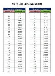 16 Punctual Pound And Kilogram Conversion Chart