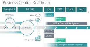 One of the new elements for html 5 is the <nav> element which allows you to group together links at first, i thought the <nav> element to be pretty simple. Microsoft Publishes October Release Dynamics Nav Becomes Dynamics 365 Business Central Erp Bi Newsroom
