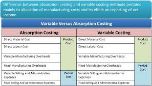 Variable cost is a cost that varies, in total, in direct proportion to changes in the level of activity. Absorption Vs Variable Costing Resulting Difference In Operating Income