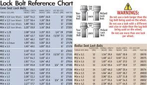 C63 Factory Lug Bolt Size And Length Mbworld Org Forums