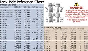 C63 Factory Lug Bolt Size And Length Mbworld Org Forums