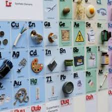 3d Illustrated Periodic Table Of The Elements Chemistry Classroom Teaching Chemistry Physical Science Experiments