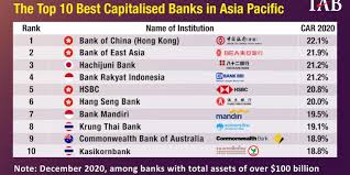 Allahabad bank provides account balance check by following ways. Asian Banker 500 The Asian Banker