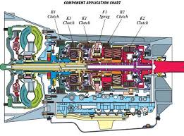 New Post Touareg Audi Q7 Porsche Cayenne Aisin Tr60sn 09d Automatic Transmission Service G Automatic Transmission Service Audi Q7 Automatic Transmission