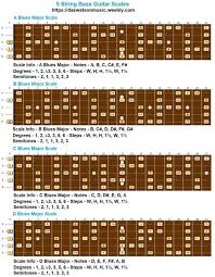 5 String Bass Guitar Scales Modes Tab Form Pictures