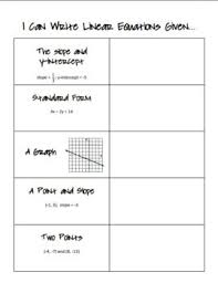 Writing Linear Equations Graphic Organizer Gina Wilson Teacherspayteachers Com Writing Linear Equations Math Teaching Algebra