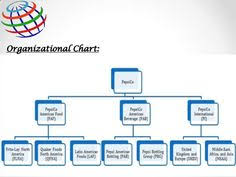 8 best pepsico organization structure images lays flavors