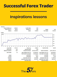 Successful Forex Traders Forex Funded Trader Tips For Beginners Inspirations Lessons Forex Trading Tips Forex Trading Strategies Forex