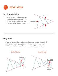 forex chart patterns pdf usdchfchart com