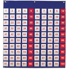 Details About Learning Resources Hundreds Pocket Chart