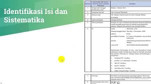 Mengidentifikasi unsur kebahasaan surat lamaran pekerjaan. Mengidentifikasi Isi Dan Sistematika Surat Lamaran Pekerjaan Youtube