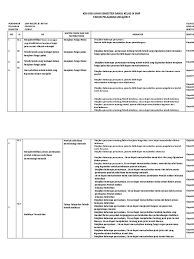 Sahabat pendidikan, dalam memasuki persiapan. Kisi Kisi Kelas 9 Prakarya Semester 2 2017 Rere Pdf