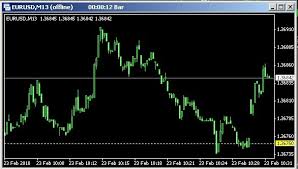 Flexible Time Charts For Mt4 Free Forex Charts General