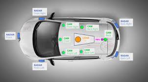 7 benefits of autonomous cars. Https Arxiv Org Pdf 1910 07738