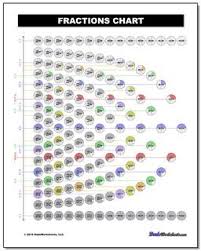 Fraction Chart