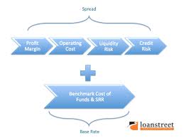 The base rate was introduced because there is no transparency in benchmark prime lending rate. New Reference Rate In Malaysia Effective 2nd January 2015 Base Rate Br
