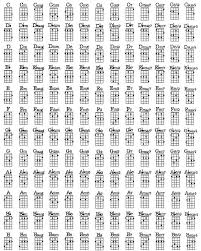 Major Minor Flat Chord Chart In 2019 Ukulele Songs