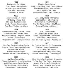 Popular Songs From The 1920 S 1920 Dardanella Ben Selvin Crazy Blues Mamie Smith Whispering Paul Whiteman L Music Hits Music History Eddie Cantor