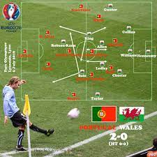 Falta de bernardo silva (portugal). Euro 2016 Portugal 2 Wales 0 Stoopid American