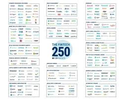 Tactical bots with high quality cameras, controlled remotely to safely inspect hazards. The Fintech 250 The Top Fintech Companies Of 2020 Cb Insights Research