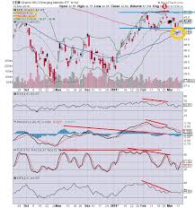 the keystone speculator eem emerging markets etf daily