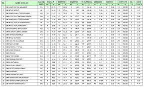 Tempat menarik di selangor kini mulai ramai diperbincangkan oleh kalangan wisatawan baik domestik maupun wisatawan mancanegara. Ranking Sekolah Rendah Terbaik Di Selangor Kronis N