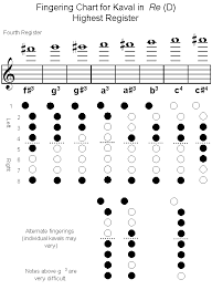 Flute Finger Chart High Notes