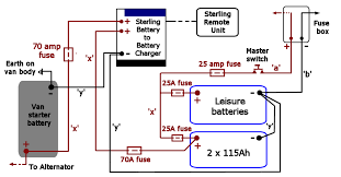 If you crowd too many electrons (circuit load) into a tiny space (wire gauge and fuse) they get cranky (heat up) and lose their temper (heat up some more). 12 Volt Wiring Diagram Electrical Diagram Caravan Electrics Trailer Light Wiring