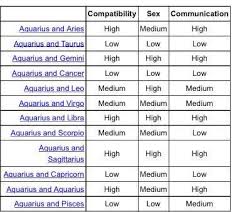 Cancer & aquarius sexual & intimacy compatibility. Sami On Twitter Aquarius Compatibility Chart
