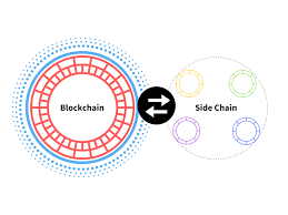 These are called mining pools. Blockchain Wiki The Many Colorful Faces Of Blockchain Blockgeeks
