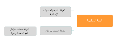 20% 10% أو 0.5% пдв = падатак на дададзеную вартасьць بليز ØªÙØ§ØµÙŠÙ„ Ø§Ù„ØªØ¹Ø±ÙØ©