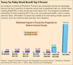 CQ Researcher - Trumps Second Presidency