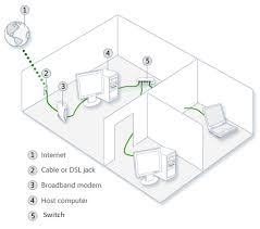 Agar tersambung ke internet melalui wifi dengan menyambungkan wifi di windows 7, 8 dan windows 10. Cara Membuat Jaringan Lan Tutorial Jaringan Komputer Mudah