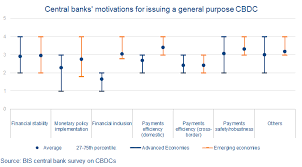 Central banks (cb) will hold bitcoin sooner or later, says krüger. Retail Central Bank Digital Currencies Means Of Payment Vs Store Of Value Suerf Policy Notes Suerf The European Money And Finance Forum