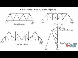 Estructuras Isostaticas Unc Clase 12 Reticulados Parte 1 Youtube